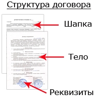 Перевод договора Перевод договора